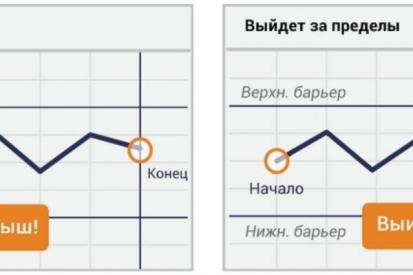 Даркнет вход